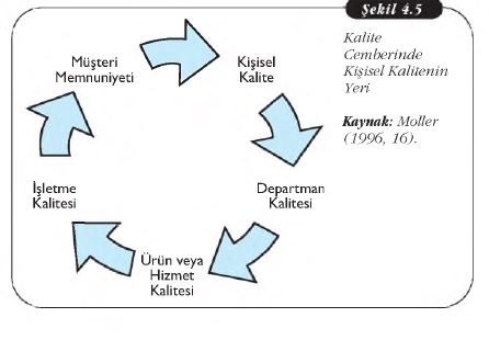 Kalite çemberinde kişisel kalitenin yeri