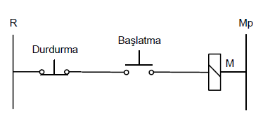 Kesik çalıştırma