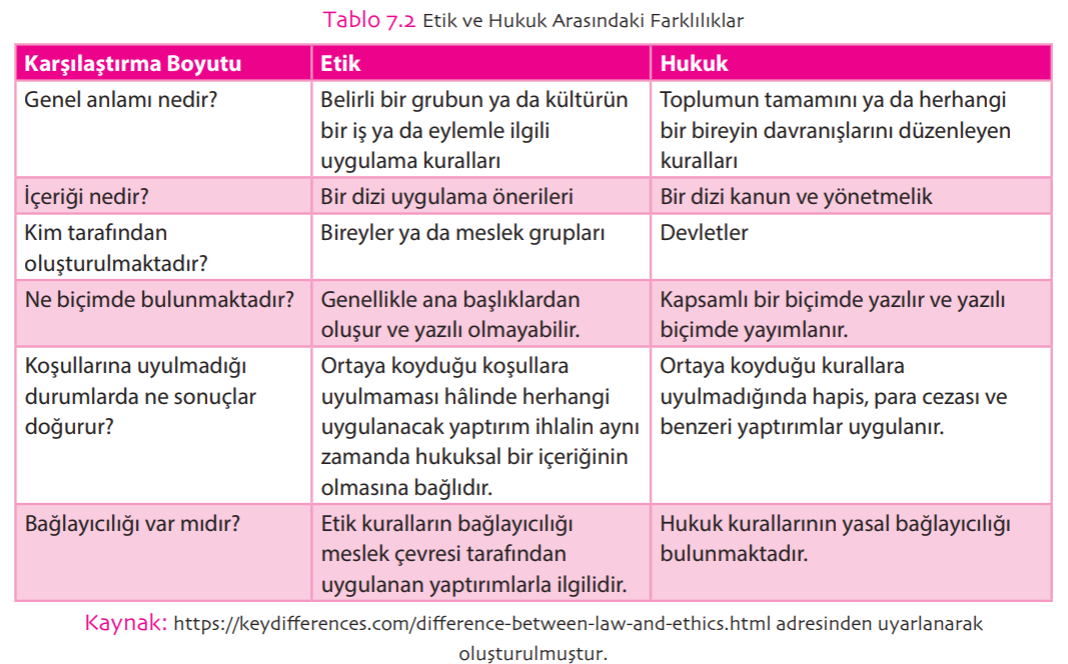 Etik ve Hukuk Arasındaki Farklılıklar
