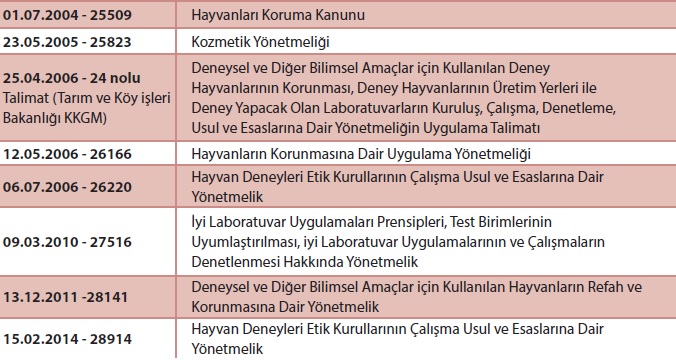 Türkiye Hayvan Hakları Tarihsel Gelişimi