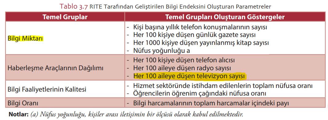 RITE Tarafından Geliştirilen Bilgi Endeksini Oluşturan Parametreler