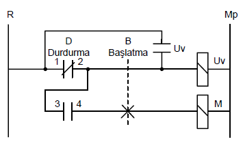 Şekil 4.10’da verilen kumanda devresinde kullanılan paket şaltere ait çalışma diyagramı