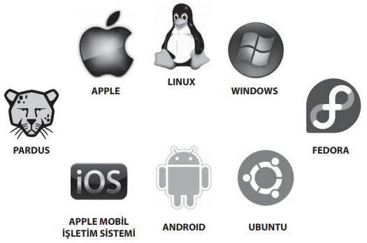 Farklı İşletim Sistemleri Logoları