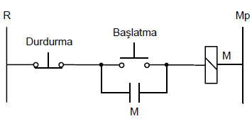 Şekil 4-3-Sürekli çalıştırma