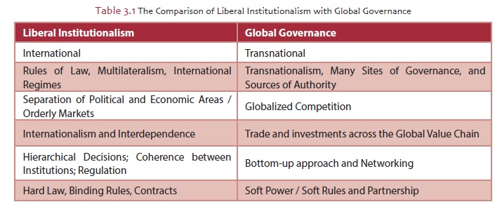  The Comparison of Liberal Institutionalism with Global Governance