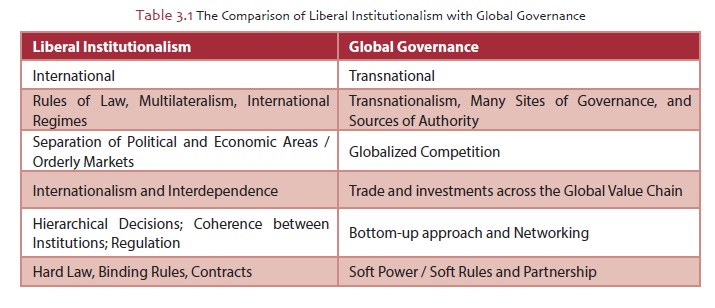 The Comparison of Liberal Institutionalism with Global Governance