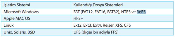 İşletim Sistemi Dosya Sistemleri