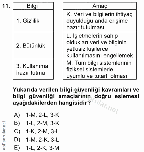 11. soru: Bilgi Amaç K. Veri ve bilgilerin ihtiyaç 1. Gizlilik duyulduğu anda erişime hazır tutulması L. Işletmelerin sahip 2.…