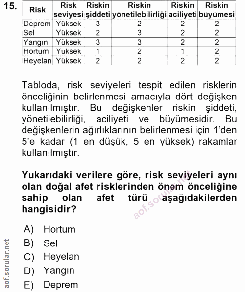 15. soru: Risk Riskin Riskin Riskin Riskin Risk seviyesi şiddeti yönetilebilirliği aciliyeti büyümesi Deprem Yüksek 2 2 Sel Yük…