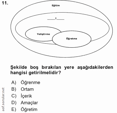 11. soru: Eğitim Yetiştirme Öğretme Şekilde boş bırakılan yere aşağıdakilerden hangisi getirilmelidir? A) Oğrenme B) Ortam C) İ…