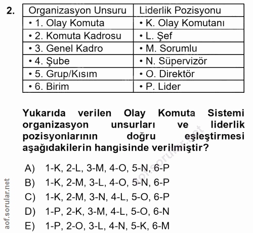 2. soru: Organizasyon Unsuru Liderlik Pozisyonu • 1. Olay Komuta • K. Olay Komutanı • 2. Komuta Kadrosu • L. Şef • 3. Genel Ka…