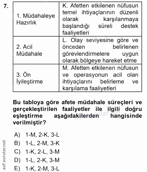 7. soru: K. Afetten etkilenen nüfusun 1. Müdahaleye temel ihtiyaçlarının düzenli Hazırlık olarak karşılanmaya başlandığı sürel…