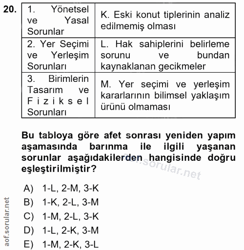 20. soru: 1. Yönetsel K. Eski konut tiplerinin analiz ve Yasal Sorunlar edilmemiş olması 2. Yer Seçimi L. Hak sahiplerini belir…