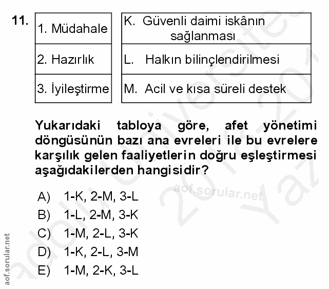 11. soru: K. Güvenli daimi iskânın 1. Mudahale sağlanması 2. Hazırlık L. Halkın bilinçlendirilmesi 3. Iyileştirme M. Acil ve kı…