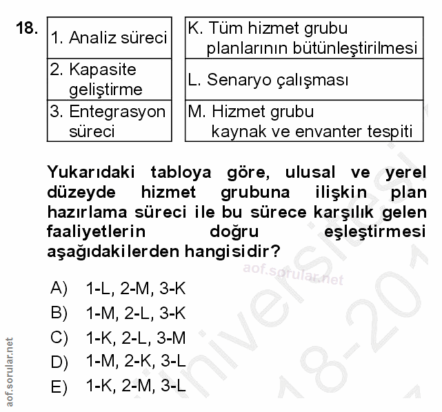 18. soru: 1. Analiz süreci K. Tüm hizmet grubu planlarının bütünleştirilmesi 2. Kapasite L. Senaryo çalışması gelıştırme 3. Ent…