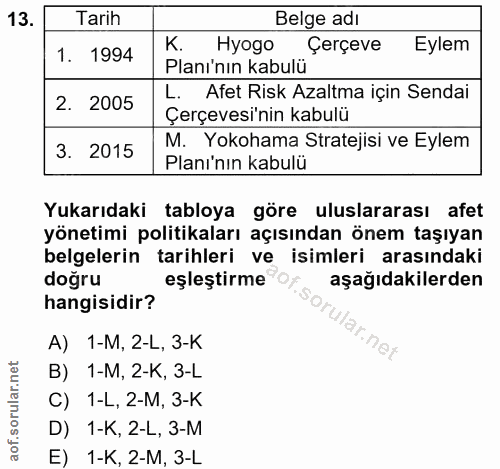 13. soru: Tarih Belge adı 1. 1994 K. Hyogo Çerçeve Eylem Planı'nın kabulü 2. 2005 L. Afet Risk Azaltma için Sendai Çerçevesi'ni…