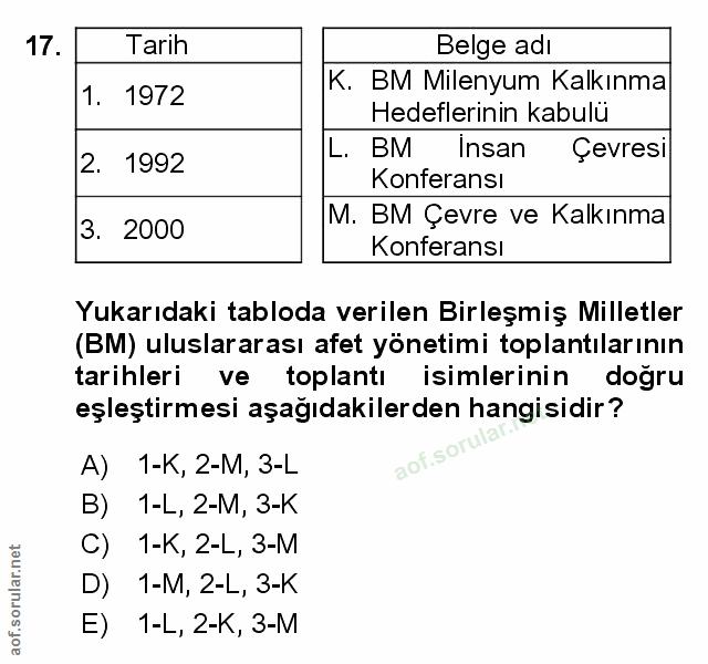 17. soru: Tarih Belge adı 1. 1972 K. BM Milenyum Kalkınma Hedeflerinin kabulu 2. 1992 L. BM Insan Çevresi Konferansı 2000 M. BM…