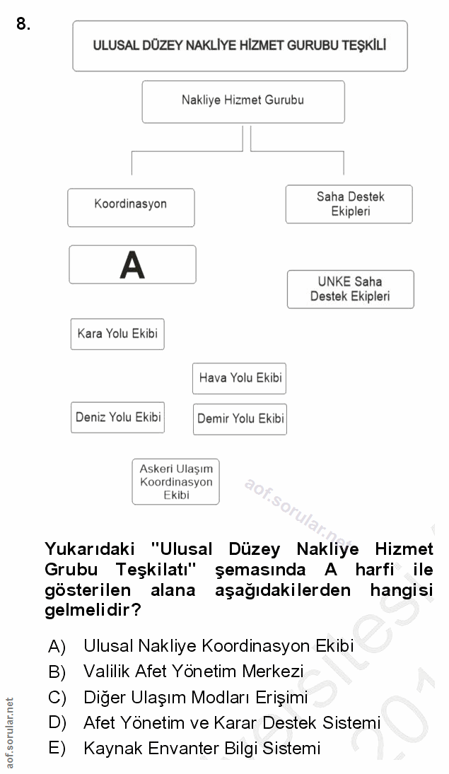 8. soru: ULUSAL DÜZEY NAKLIYE HİZMET GURUBU TEŞKILI Nakliye Hizmet Gurubu Koordinasyon Saha Destek Ekipleri A UNKE Saha Destek…