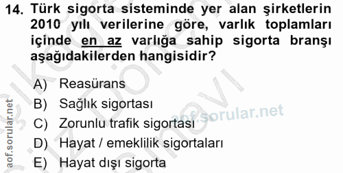 14. soru: Türk sigorta sisteminde yer alan şirketlerin 2010 yılı verilerine göre, varlık toplamları içinde en az varlığa sahip…