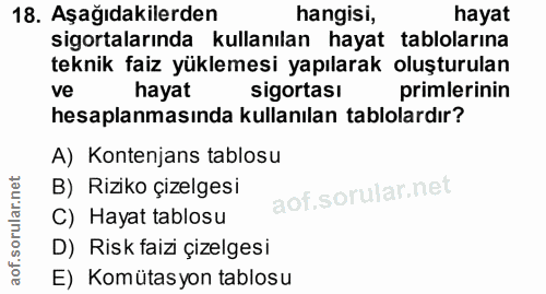 18. soru: Aşağıdakilerden hangisi, hayat sigortalarında kullanılan hayat tablolarına teknik faiz yüklemesi yapılarak oluşturula…