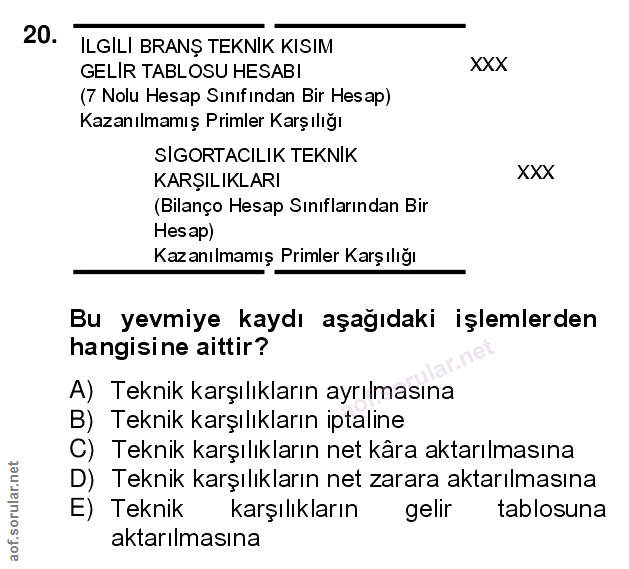20. soru: ILGILI BRANŞ TEKNIK KISIM GELIR TABLOSU HESABI XXX (7 Nolu Hesap Sınıfından Bir Hesap) Kazanılmamış Primler Karşılığı…