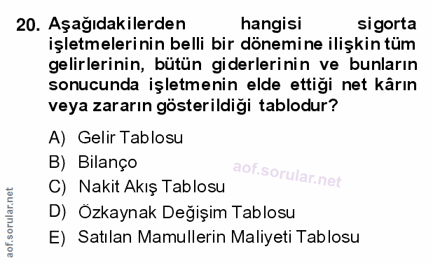 20. soru: Aşağıdakilerden hangisi sigorta işletmelerinin belli bir dönemine ilişkin tüm gelirlerinin, bütün giderlerinin ve bun…