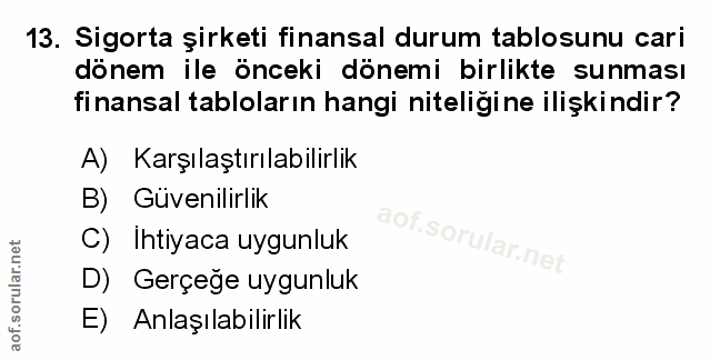 13. soru: Sigorta şirketi finansal durum tablosunu cari dönem ile önceki dönemi birlikte sunması finansal tabloların hangi nite…