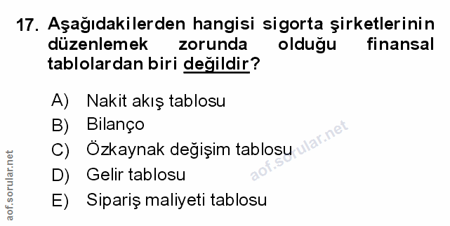 17. soru: Aşağıdakilerden hangisi sigorta şirketlerinin düzenlemek zorunda olduğu finansal tablolardan biri değildir? A) Nakit…