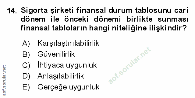 14. soru: Sigorta şirketi finansal durum tablosunu cari dönem ile önceki dönemi birlikte sunması finansal tabloların hangi nite…