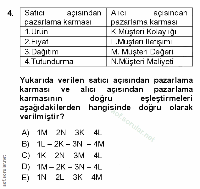 4. soru: Satıcı açısından Alıcı açısından pazarlama karması pazarlama karması 1.Ürün K.Müşteri Kolaylığı 2.Fiyat .Müşteri İlet…