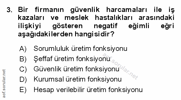 3. soru: Bir firmanın güvenlik harcamaları ile iş kazaları ve meslek hastalıkları arasındaki ilişkiyi gösteren negatif eğimli…