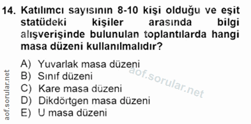 14. soru: Katılımcı sayısının 8-10 kişi olduğu ve eşit statüdeki kişiler arasında bilgi alışverişinde bulunulan toplantılarda h…