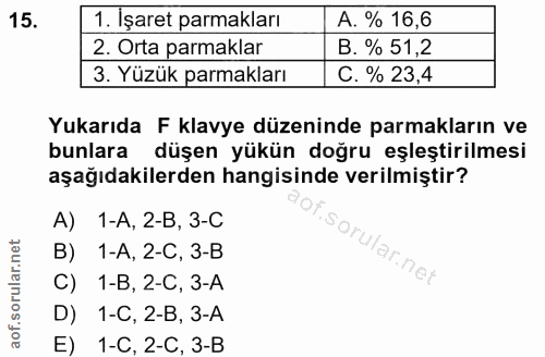 15. soru: 1. İşaret parmakları A. % 16,6 2. Orta parmaklar B. % 51,2 3. Yüzük parmakları C. % 23,4 Yukarıda F klavye düzeninde…