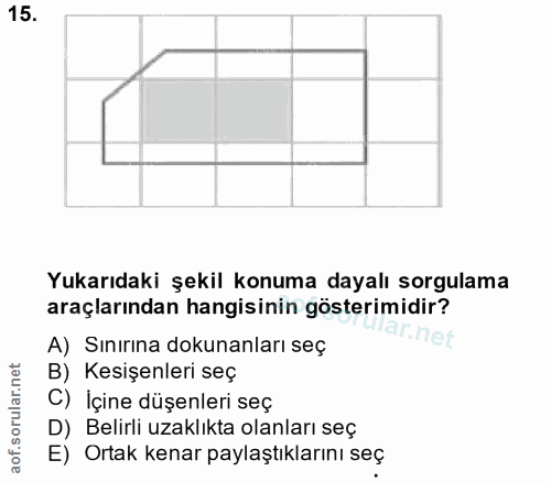 15. soru: Yukarıdaki şekil konuma dayalı sorgulama araçlarından hangisinin gösterimidir? A) Sınırına dokunanları seç arnet B) K…