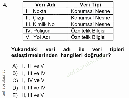 4. soru: Veri Adı Veri Tipi Nokta Konumsal Nesne Il. Çızgi Konumsal Nesne IlI. Kimlik No Konumsal Nesne IV. Poligon Öznitelik…