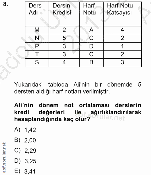8. soru: Ders Dersin Harf Harf Notu Adı Kredisi Notu Katsayısı M 2 A 4 N C P 3 D 1 T 3 C 2 S 4 3 Yukarıdaki tabloda Ali'nin bi…
