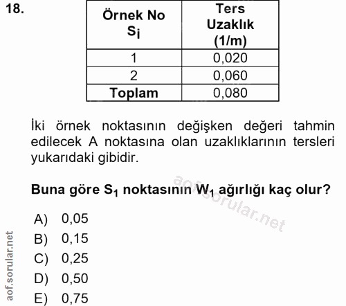 18. soru: Örnek No Ters Uzaklık (1/m) 1 0,020 2 0,060 Toplam 0,080 İki örnek noktasının değişken değeri tahmin edilecek A nokta…