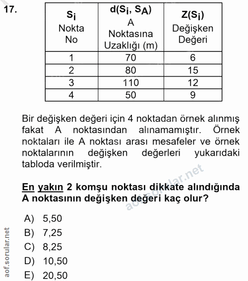 17. soru: Si d(S;, SA) Z(S¡) Nokta A Değişken No Noktasına Değeri Uzaklığı (m) 1 70 2 80 15 3 110 4 50 Bir değişken değeri için…