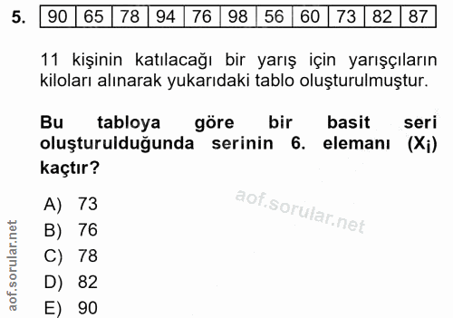 5. soru: 90 65 78 94 76 98 56 60 73 82 87 11 kişinin katılacağı bir yarış için yarışçıların kiloları alınarak yukarıdaki tablo…