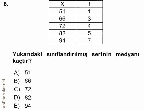 6. soru: X f 51 1 66 3 72 4 82 5 94 7 Yukarıdaki sınıflandırılmış serinin medyanı kaçtır? A) 51 B) 66 C) 72 D) 82 E) 94