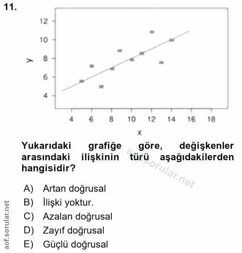 11. soru: 12 10 8 6 4 10 12 16 18 Yukarıdaki grafiğe göre, değişkenler arasındaki ilişkinin türü aşağıdakilerden hangisidir? A)…