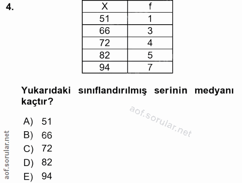 4. soru: X f 51 1 66 3 72 4 82 5 94 7 Yukarıdaki sınıflandırılmış serinin medyanı kaçtır? A) 51 B) 66 C) 72 D) 82 E) 94