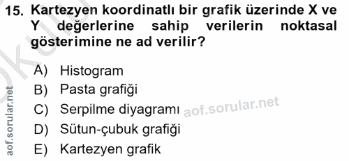 15. soru: Kartezyen koordinatlı bir grafik üzerinde X ve Y değerlerine sahip verilerin noktasal gösterimine ne ad verilir? A) H…