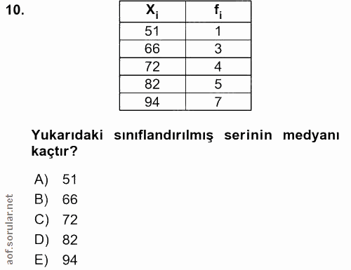 10. soru: fi 51 1 66 3 72 4 82 5 94 Yukarıdaki sınıflandırılmış serinin medyanı kaçtır? A) 51 B) 66 C) 72 D) 82 E) 94