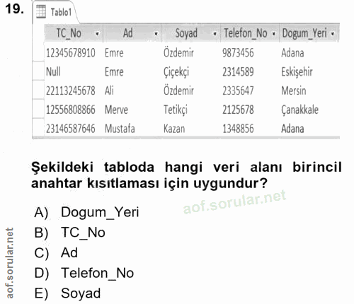 19. soru: Tablo1 TC_No Ad Soyad • Telefon_ No • Dogum_ Yeri •/ 12345678910 Emre Özdemir 9873456 Adana Null Emre Çiçekçi 2314589…