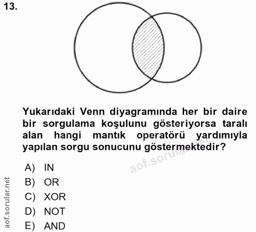 13. soru: Yukarıdaki Venn diyagramında her bir daire bir sorgulama koşulunu gösteriyorsa taralı alan hangi mantık operatörü yar…