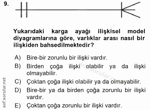 9. soru: Yukarıdaki karga ayağı ilişkisel model diyagramlarına göre, varlıklar arası nasıl bir ilişkiden bahsedilmektedir? A)…