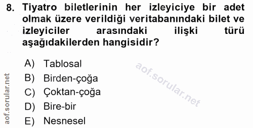8. soru: Tiyatro biletlerinin her izleyiciye bir adet olmak üzere verildiği veritabanındaki bilet ve izleyiciler arasındaki il…