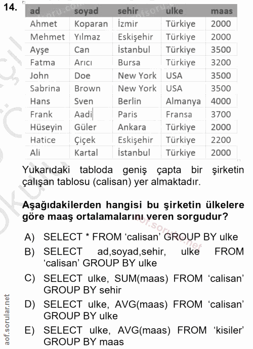 14. soru: ad soyad sehir ulke maas Ahmet Koparan İzmir Türkiye 2000 Mehmet Yılmaz Eskişehir Türkiye 2000 Ayşe Can istanbul Türk…