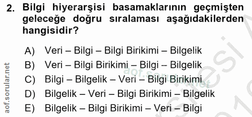 2. soru: Bilgi hiyerarşisi basamaklarının geçmişten geleceğe doğru sıralaması aşağıdakilerden hangisidir? A) Veri - Bilgi - Bi…